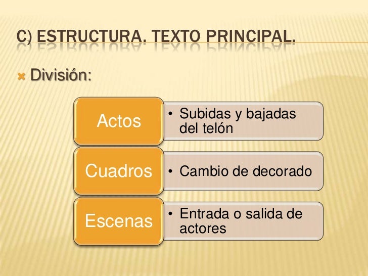 Estructura Del Texto Slideshare 2021 idea e inspiración