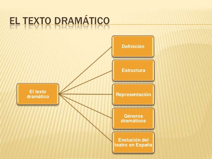 El texto dramático