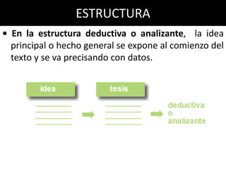 ESTRUCTURA
• En la estructura deductiva o analizante, la idea
  principal o hecho general se expone al comienzo del
  texto y se va precisando con datos.
 
