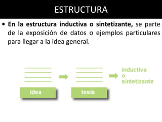 ESTRUCTURA
• En la estructura inductiva o sintetizante, se parte
  de la exposición de datos o ejemplos particulares
  para llegar a la idea general.
 