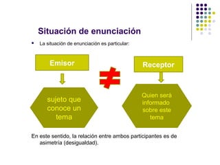 Situación de enunciación
 La situación de enunciación es particular:
En este sentido, la relación entre ambos participantes es de
asimetría (desigualdad).
Emisor Receptor
sujeto que
conoce un
tema
Quien será
informado
sobre este
tema
 