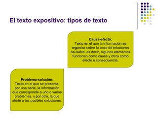 El texto expositivo: tipos de texto
Causa-efecto:
Texto en el que la información se
organiza sobre la base de relaciones
causales, es decir, algunos elementos
funcionan como causa y otros como
efecto o consecuencia.
Problema-solución:
Texto en el que se presenta,
por una parte, la información
que corresponde a uno o varios
problemas, y por otra, la que
alude a las posibles soluciones.
 