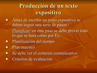 Producción de un texto expositivo Antes de escribir un texto expositivo se deben seguir una serie de pasos : Planificar : en este paso se debe prever todo lo que se hará como por Ej.:  Planificación del tiempo  Plan maestro Se debe ver el contexto comunicativo  Criterios de evaluación 