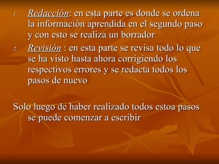 Redacción : en esta parte es donde se ordena la información aprendida en el segundo paso y con esto se realiza un borrador  Revisión  : en esta parte se revisa todo lo que se ha visto hasta ahora corrigiendo los respectivos errores y se redacta todos los pasos de nuevo Solo luego de haber realizado todos estoa pasos se puede comenzar a escribir  