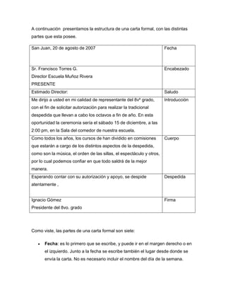 A continuación presentamos la estructura de una carta formal, con las distintas
partes que esta posee.

San Juan, 20 de agosto de 2007                                        Fecha



Sr. Francisco Torres G.                                               Encabezado
Director Escuela Muñoz Rivera
PRESENTE
Estimado Director:                                                    Saludo
Me dirijo a usted en mi calidad de representante del 8vº grado,       Introducción
con el fin de solicitar autorización para realizar la tradicional
despedida que llevan a cabo los octavos a fin de año. En esta
oportunidad la ceremonia sería el sábado 15 de diciembre, a las
2:00 pm, en la Sala del comedor de nuestra escuela.
Como todos los años, los cursos de han dividido en comisiones         Cuerpo
que estarán a cargo de los distintos aspectos de la despedida,
como son la música, el orden de las sillas, el espectáculo y otros,
por lo cual podemos confiar en que todo saldrá de la mejor
manera.
Esperando contar con su autorización y apoyo, se despide              Despedida
atentamente ,


Ignacio Gómez                                                         Firma
Presidente del 8vo. grado




Como viste, las partes de una carta formal son siete:

       Fecha: es lo primero que se escribe, y puede ir en el margen derecho o en
       el izquierdo. Junto a la fecha se escribe también el lugar desde donde se
       envía la carta. No es necesario incluir el nombre del día de la semana.
 