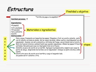 Estructura
"Tortilla de papa a la española"
Cantidad personas: 4
Ingredientes:
4 papa(s)
1/4 cebolla(s)
4 huevo(s)
sal y pimienta
aceite
Instrucciones
Pele y pique finamente en lasquitas las papas. Póngalas a freír en aceite caliente, junto
con la cebolla cortada en pluma. Así se vayan dorando, délas vuelta y macháquelas con el
espumador. Sazone con sal y pimienta y retírelas del fuego, escurriendo bien el aceite.
Bata los huevos (claras y yemas) hasta que queden espumosos. Añada las papas fritas bien
estiladas. Revuelva para que se impregnen bien en el huevo.
Caliente un poco de aceite en un sartén. Agregue la preparación y espere que cuaje la
parte de abajo, desprenda los bordes con el espumador. Coloque un plato encima y déle
vuelta.
Vierta otro poco de aceite en el sartén y cuaje el segundo lado.
Se puede servir caliente o fría.
Finalidad u objetivo
etapas
Materiales o ingredientes
A
c
c
i
o
n
e
s
 