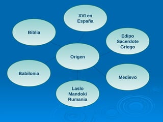Edipo
Sacerdote
Griego
Biblia
Babilonia
Medievo
Laslo
Mandoki
Rumania
Origen
XVI en
España
 