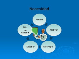 Necesidad
 