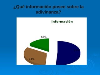 ¿Qué información posee sobre la
adivinanza?
51%
33%
16%
Información
Muy
poca
Ninguna
Mucha
 