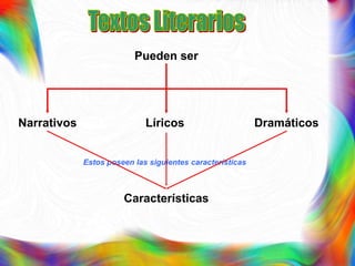 Pueden ser




Narrativos                   Líricos                       Dramáticos


             Estos poseen las siguientes características



                       Características
 