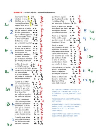 BORRADOR 1. Análisismétrico. Sobre unlibro de versos.
Dejaría en el libro 7
este toda mi alma. 7
Este libro que ha visto 7
conmigo los paisajes 7
y vivido horas santas. 7
¡Qué pena de los libros
que nos llenan las manos
de rosas y de estrellas
que se esfuman y pasan!
¡Qué tristeza tan honda
es mirar los retablos
de dolores y penas
que un corazón levanta!
Ver pasar los espectros
de vidas que se borran,
ver al hombre desnudo
en Pegaso sin alas,
ver la Vida y la Muerte,
la síntesis del mundo,
que en espacio profundo
que miran y se abrazan.
Un libro de poesías
es el Otoño muerto.
Los versos son las hojas
negras en tierras blancas,
y la voz que lo lee
es el soplo del viento
que hunde en los pechos
entrañables distancias.
El poeta es un árbol
con frutos de tristeza
y con hojas marchitas
de llorar lo que ama.
El poeta es el médium
de la Naturaleza
que explica su grandeza
por medio de palabras.
El poeta comprende
todo lo incomprensible
y a cosas que se odian
él hermanas las llama.
Sabe que los senderos
son todos imposibles
y por eso en lo oscuro
va por ellos con calma.
En los libros de versos,
entre rosas de sangre,
van desfilando tristes
y eternas caravanas
que hirieron al poeta
que lloraba en la tarde,
rodeado y ceñido
por sus propios fantasmas.
Poesía es Amargura,
miel celeste que mana
de un panal invisible
que fabrican las almas.
Poesía es lo imposible
hecho posible. Arpa
que tiene en vez de cuerdas
corazones y llamas.
Poesía es la vida
que cruzamos con ansia
esperando al que lleve
sin rumbo nuestra barca.
Libros dulces de versos
son los astros que pasan
por el silencio mudo
al reino de la Nada,
escribiendo en el cielo
sus estrofas de plata.
¡Oh, qué penas tan hondas
y nunca remediadas,
las voces dolorosas
que los poetas cantan!
Como en el horizonte
descanso las miradas.
Dejaría en el libro
este, ¡toda mi alma!
12 ESTROFAS DIFERENTES: 1 ESTROFA DE
5 VERSOS, 6 ESTROFAS DE 8 VERSOS, 4
ESTROFAS DE 4 VERSOS, 1 ESTROFA DE 10
VERSOS.
TODOS LOS VERSOS SON HEPTASÍLABOS,
ARTE MENOR
RIMAASONANTE, EN TODOS LOS VERSOS
MENOS EN TRES QUE QUEDAN LIBRES
(ESTROFAS 5, 10 Y 12), NO SIGUE
ESQUEMA FIJO.
ESQUEMA MÉTRICO: NO SIGUE NINGÚN
ESQUEMA FIJO. COMPOSICIÓN LIBRE
 