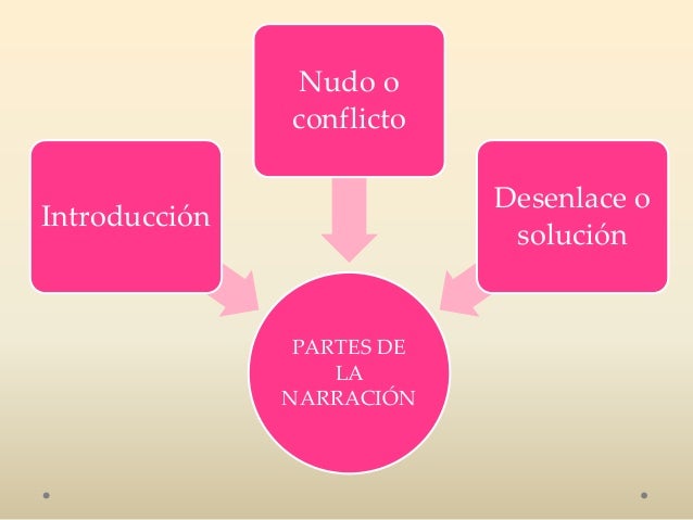 El texto narrativo.