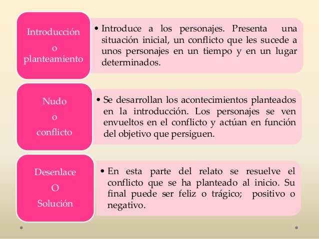 El texto narrativo.