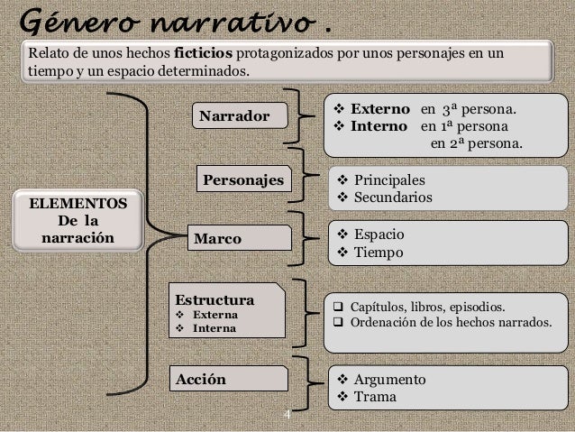 El texto narrativo