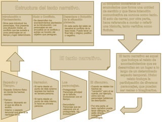 El texto narrativo