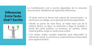 Diferencias
EntreTexto
OralY Escrito
La manifestación oral o escrita dependerá de la situación
comunicativa. Señalemos las siguientes diferencias:
 El texto oral es la forma más natural de comunicación. La
escritura es un código, no se aprende de forma espontánea.
 Desde un punto de vista físico, el habla hace uso de la
materia fónica, es decir, se transmite y llega al receptor a
través del canal auditivo. La escritura, en cambio, utiliza
materia gráfica, exige un canal visual o táctil.
 Los textos orales resultan propicios para desarrollar la
interacción social. La escritura y su permanencia la hace ideal
para registrar hechos.
 