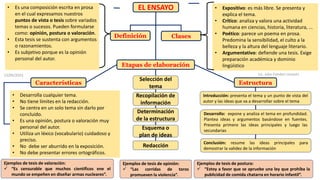 Clases
EL ENSAYO
Definición
Redacción
Esquema o
plan de ideas
Determinación
de la estructura
Recopilación de
información
Selección del
tema
Estructura
Características
Etapas de elaboración
Introducción: presenta el tema y un punto de vista del
autor y las ideas que va a desarrollar sobre el tema
Desarrollo: expone y analiza el tema en profundidad.
Plantea ideas y argumentos basándose en fuentes.
Presenta primero las ideas principales y luego las
secundarias
Conclusión: resume las ideas principales para
demostrar la validez de la información
• Es una composición escrita en prosa
en el cual expresamos nuestros
puntos de vista o tesis sobre variados
temas o sucesos. Pueden formularse
como: opinión, postura o valoración.
• Esta tesis se sustenta con argumentos
o razonamientos.
• Es subjetivo porque es la opinión
personal del autor.
• Expositivo: es más libre. Se presenta y
explica el tema.
• Crítico: analiza y valora una actividad
humana en ciencias, historia, literatura, ...
• Poético: parece un poema en prosa.
Predomina la sensibilidad, el culto a la
belleza y la altura del lenguaje literario.
• Argumentativo: defiende una tesis. Exige
preparación académica y dominio
lingüístico
• Desarrolla cualquier tema.
• No tiene límites en la redacción.
• Se centra en un solo tema sin darlo por
concluido.
• Es una opinión, postura o valoración muy
personal del autor.
• Utiliza un léxico (vocabulario) cuidadoso y
preciso.
• No debe ser aburrido en la exposición.
• No debe presentar errores ortográficos.
Ejemplos de tesis de opinión:
 “Las corridas de toros
promueven la violencia”.
Ejemplos de tesis de postura:
 “Estoy a favor que se apruebe una ley que prohíba la
publicidad de comida chatarra en horario infantil”.
Ejemplos de tesis de valoración:
 “Es censurable que muchos científicos ene el
mundo se empeñen en diseñar armas nucleares”.
13/09/2023 Lic. Julio Condori Limachi
 