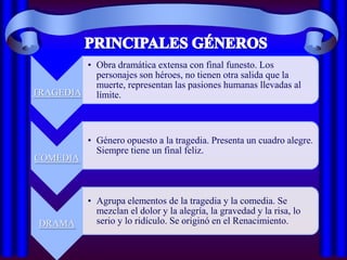 • Obra dramática extensa con final funesto. Los
           personajes son héroes, no tienen otra salida que la
           muerte, representan las pasiones humanas llevadas al
TRAGEDIA   límite.



             • Género opuesto a la tragedia. Presenta un cuadro alegre.
               Siempre tiene un final feliz.
COMEDIA



             • Agrupa elementos de la tragedia y la comedia. Se
               mezclan el dolor y la alegría, la gravedad y la risa, lo
 DRAMA         serio y lo ridículo. Se originó en el Renacimiento.
 