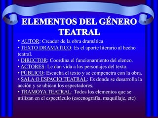 • AUTOR: Creador de la obra dramática
• TEXTO DRAMÁTICO: Es el aporte literario al hecho
teatral.
• DIRECTOR: Coordina el funcionamiento del elenco.
• ACTORES: Le dan vida a los personajes del texto.
• PÚBLICO: Escucha el texto y se compenetra con la obra.
• SALA O ESPACIO TEATRAL: Es donde se desarrolla la
acción y se ubican los espectadores.
• TRAMOYA TEATRAL: Todos los elementos que se
utilizan en el espectáculo (escenografía, maquillaje, etc)
 