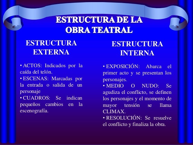 Estructura Interna Acto 2020 idea e inspiración