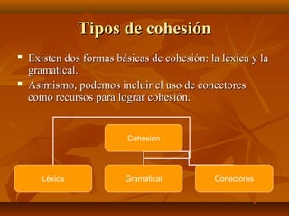 Tipos de cohesión




Existen dos formas básicas de cohesión: la léxica y la
gramatical.
Asimismo, podemos incluir el uso de conectores
como recursos para lograr cohesión.

Cohesión

Léxica

Gramatical

Conectores

 