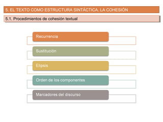 5. EL TEXTO COMO ESTRUCTURA SINTÁCTICA. LA COHESIÓN
5.1. Procedimientos de cohesión textual5.1. Procedimientos de cohesión textual
 