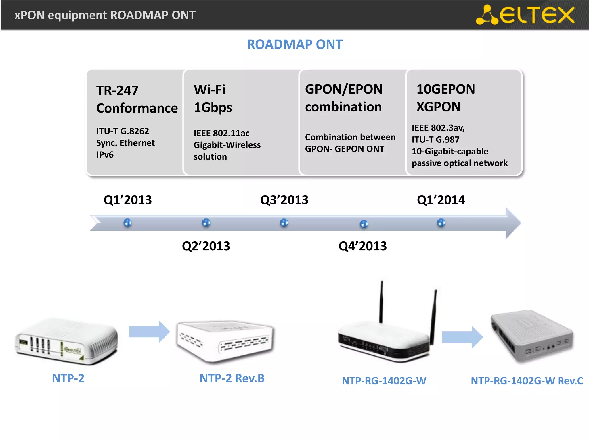 xPON equipment ROADMAP ONT

                                           ROADMAP ONT


             TR-247            Wi-Fi                GPON/EPON              10GEPON
             Conformance       1Gbps                combination            XGPON
             ITU-T G.8262                                                 IEEE 802.3av,
                               IEEE 802.11ac        Combination between
             Sync. Ethernet                                               ITU-T G.987
                               Gigabit-Wireless     GPON- GEPON ONT
             IPv6                                                         10-Gigabit-capable
                               solution
                                                                          passive optical network


              Q1’2013                         Q3’2013                      Q1’2014


                              Q2’2013                      Q4’2013




     NTP-2                      NTP-2 Rev.B                NTP-RG-1402G-W               NTP-RG-1402G-W Rev.C
 