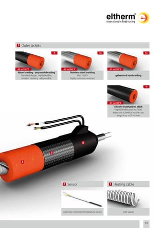 Eltherm Heated Hoses - Analytic Hoses (Heat Tracing) | PDF