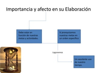 Importancia y afecto en su Elaboración
Debe estar en
función de nuestras
metas y actividades.
Si jerarquizamos
nuestras metas en
un orden específico
Lograremos
Un excelente uso
de nuestro
tiempo.
 
