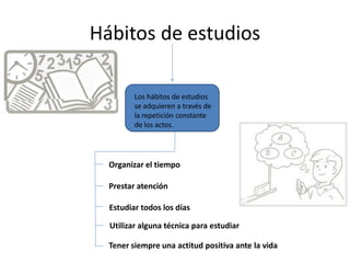 Hábitos de estudios
Los hábitos de estudios
se adquieren a través de
la repetición constante
de los actos.
Organizar el tiempo
Prestar atención
Estudiar todos los días
Utilizar alguna técnica para estudiar
Tener siempre una actitud positiva ante la vida
 
