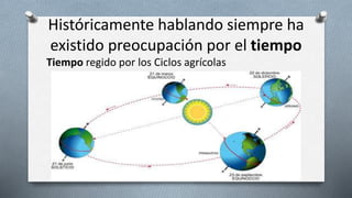 Históricamente hablando siempre ha 
existido preocupación por el tiempo 
Tiempo regido por los Ciclos agrícolas 
 
