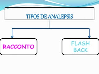 TIPOS DE ANALEPSIS
RACCONTO
FLASH
BACK
 