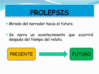 PROLEPSIS
 Mirada del narrador hacia el futuro.
 Se narra un acontecimiento que ocurrirá
después del tiempo del relato.
PRESENTE FUTURO
 