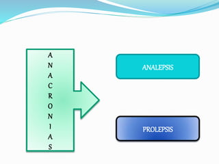 ANALEPSIS
PROLEPSIS
A
N
A
C
R
O
N
I
A
S
 