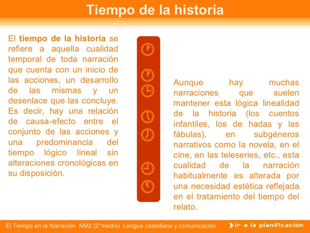 El tiempo en la narracion