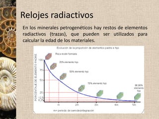 Fósil guía: delimitan intervalos de tiempo geológico relativamente cortos, y que por tanto, pueden utilizarse como criterios de correlación estratigráfica precisa. * Características:Dispersión geográfica muy amplia.