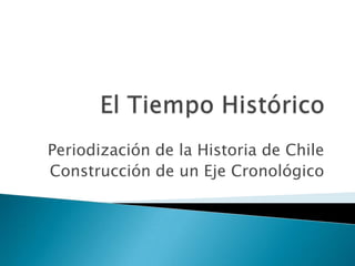 Periodización de la Historia de Chile
Construcción de un Eje Cronológico
 