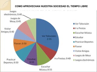COMO APROVECHAN NUESTRA SOCIEDAD EL TIEMPO LIBRE
 