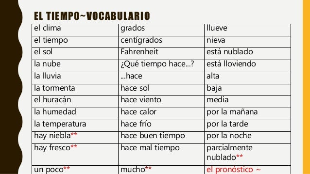 photo Que Tiempo Hace Vocabulario el tiempo