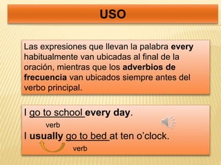 USO 
Las expresiones que llevan la palabra every 
habitualmente van ubicadas al final de la 
oración, mientras que los adverbios de 
frecuencia van ubicados siempre antes del 
verbo principal. 
I go to school every day. 
verb 
I usually go to bed at ten o’clock. 
verb 
 