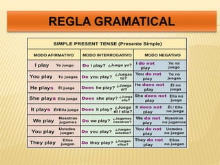 REGLA GRAMATICAL 
 