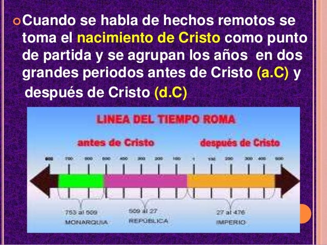 El tiempo y la historia