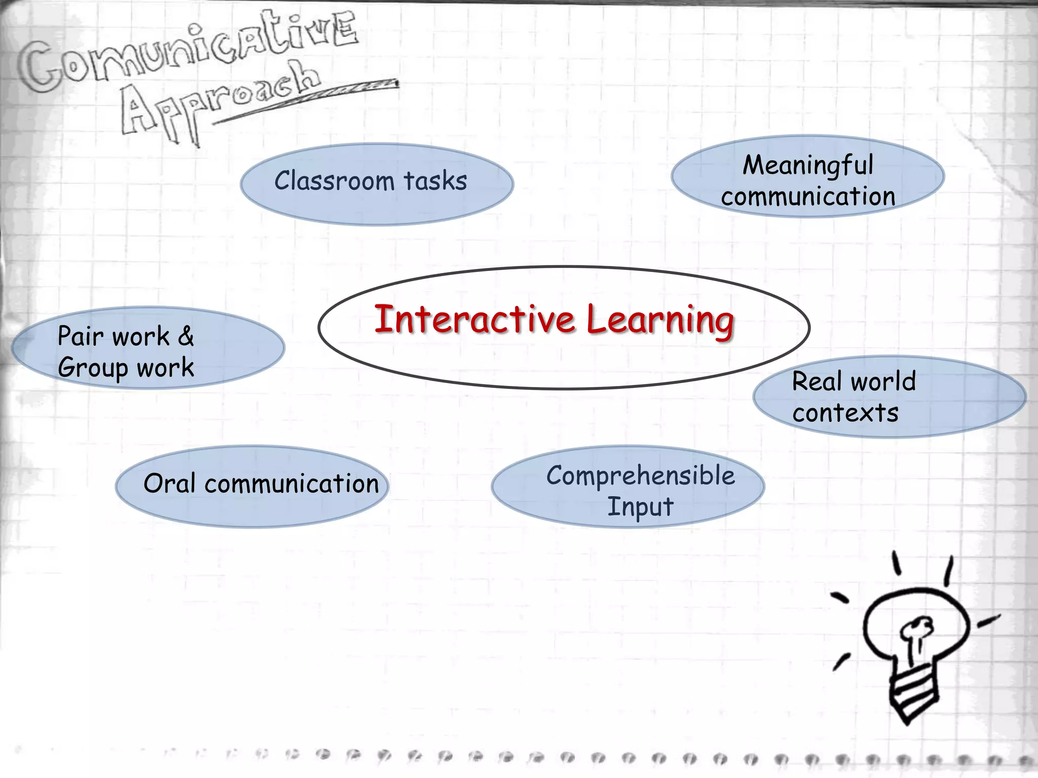 Meaningful
               Classroom tasks
                                             communication




Pair work &
                       Interactive Learning
Group work
                                                  Real world
                                                  contexts

      Oral communication         Comprehensible
                                     Input
 