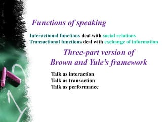 Functions of speaking
Interactional functions deal with social relations
Transactional functions deal with exchange of information

            Three-part version of
         Brown and Yule’s framework
         Talk as interaction
         Talk as transaction
         Talk as performance
 