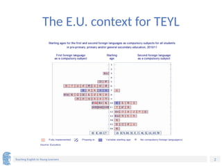 2
Teaching English to Young Learners
The E.U. context for TEYL
 