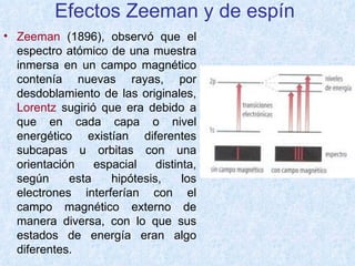 Efectos Zeeman y de espín  Zeeman  (1896), observó que el espectro atómico de una muestra inmersa en un campo magnético contenía nuevas rayas, por desdoblamiento de las originales,  Lorentz  sugirió que era debido a que en cada capa o nivel energético existían diferentes subcapas u orbitas con una orientación espacial distinta, según esta hipótesis, los electrones interferían con el campo magnético externo de manera diversa, con lo que sus estados de energía eran algo diferentes. 