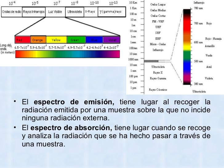 El átomo