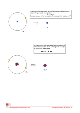 Si al isótopo más abundante del hidrógeno se le arranca su único
                                     electrón lo que queda es un protón:
                                                                            +
                                                                 H–e      H
                                                                                                      +
                                     De aquí que una de las formas de referirnos al protón sea como H




                                                                 H+

                     H




                                          Si al átomo de He se le arrancan sus dos electrones
                                          obtenemos el núcleo de He con carga + 2. Es lo que
                                          se llama una “partícula α”
                                                                           +2+
                                                      He – 2 e        He




                                                          He 2+
                          He




factoriadecientificos.blogspot.com                                         Conceptos básicos del átomo 5
 