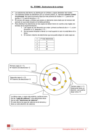 EL ÁTOMO . Esctructura de la corteza


       Los electrones del átomo se distribuyen en órbitas o capas alrededor del núcleo.
       Las distintas órbitas se identifican por un número entero, n, llamado número cuánti-
       co principal. Así para la primera capa (la más próxima al núcleo n = 1; para la se-
       gunda n = 2; para la tercera n = 3...
       El número de capas u órbitas que posee un elemento viene dado por el número del
       periodo en que está situado en la tabla periódica
       Para distribuir los electrones en las capas se deben tener en cuenta unas reglas ob-
       tenidas de la experimentación:
                1. Las capas se van llenando por orden: primero se llena la de n = 1, a con-
                    tinuación n= 2, después n = 3 ...
                2. No se puede empezar a llenar un nivel superior si aún no está lleno el in-
                    ferior.
                3. El número máximo de electrones que se puede alojar en cada capa es:

                                       n   nº máx electrones
                                       1           2
                                       2           8
                                       3          18
                                       4          32




Primera capa (n = 1).
Nº máximo de electrones= 2




Segunda capa (n = 2).
Nº máximo de electrones= 8



                                                                                     Tercera capa n = 3.
                                                                                     Solamente tiene un
                                                                                     electrón, aún podría
                                                                                     alojar otros 17.

 La última capa, o capa más externa, recibe el nom-
 bre de “capa de valencia” y los electrones situa-
 dos en ella “electrones de valencia”.
 En este átomo la capa de valencia es la tercera y
 tiene un solo electrón de valencia




  factoriadecientificos.blogspot.com                                      Conceptos básicos del átomo 6
 
