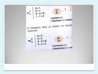 El átomo eléctricamente neutro